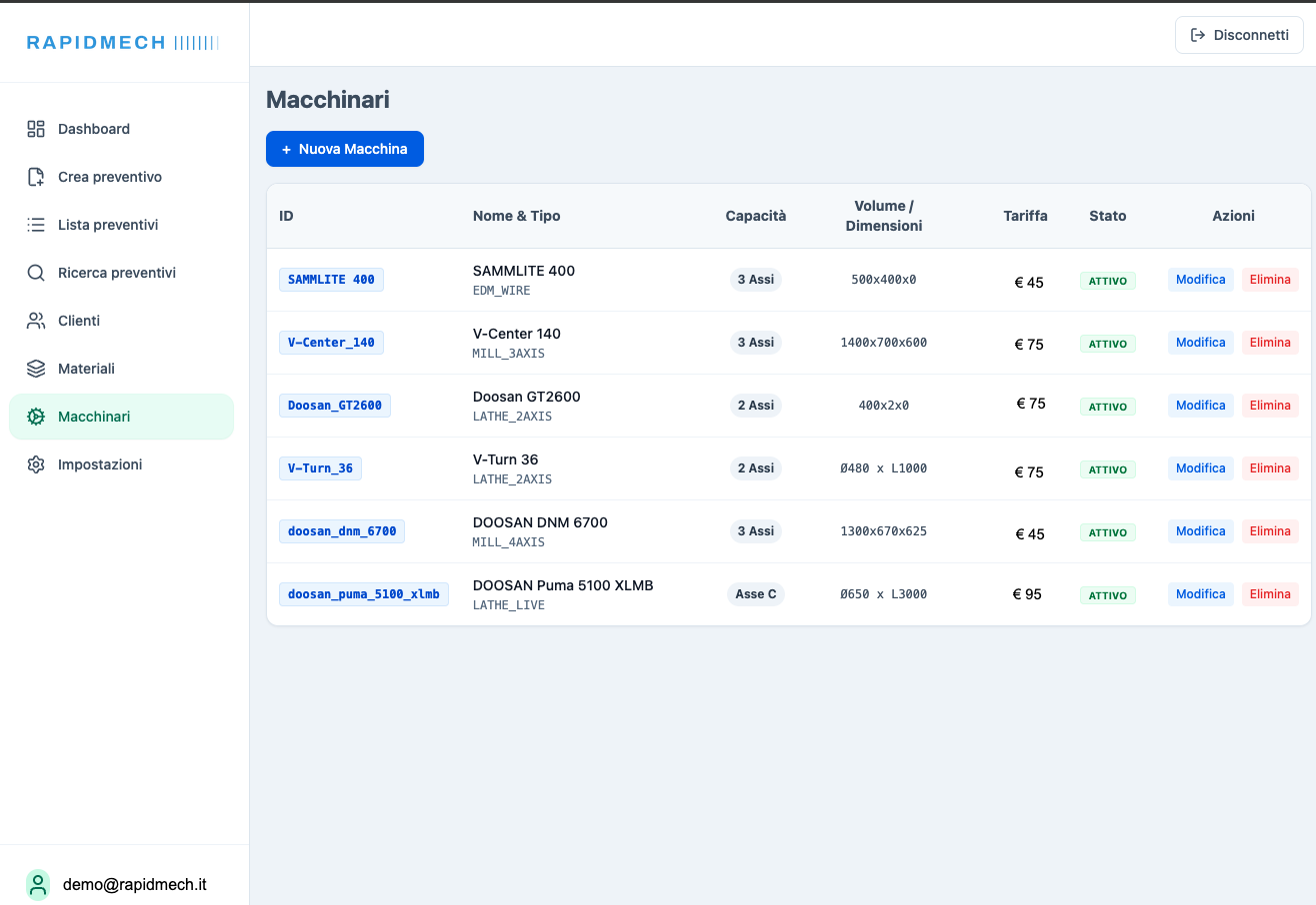 Database macchinari RapidMech: parco macchine con tipo, capacità assi, volume di lavoro, tariffa oraria e stato per ogni macchina