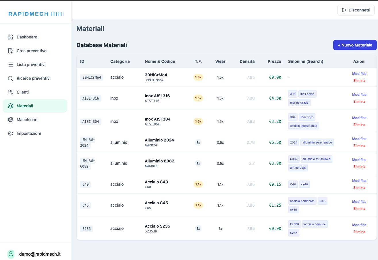 Database materiali RapidMech: listino con categoria, codice, fattore tempo, densità, prezzo al kg e sinonimi di ricerca per ogni materiale